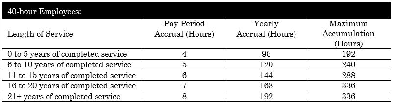 AL_40 Hour Employees