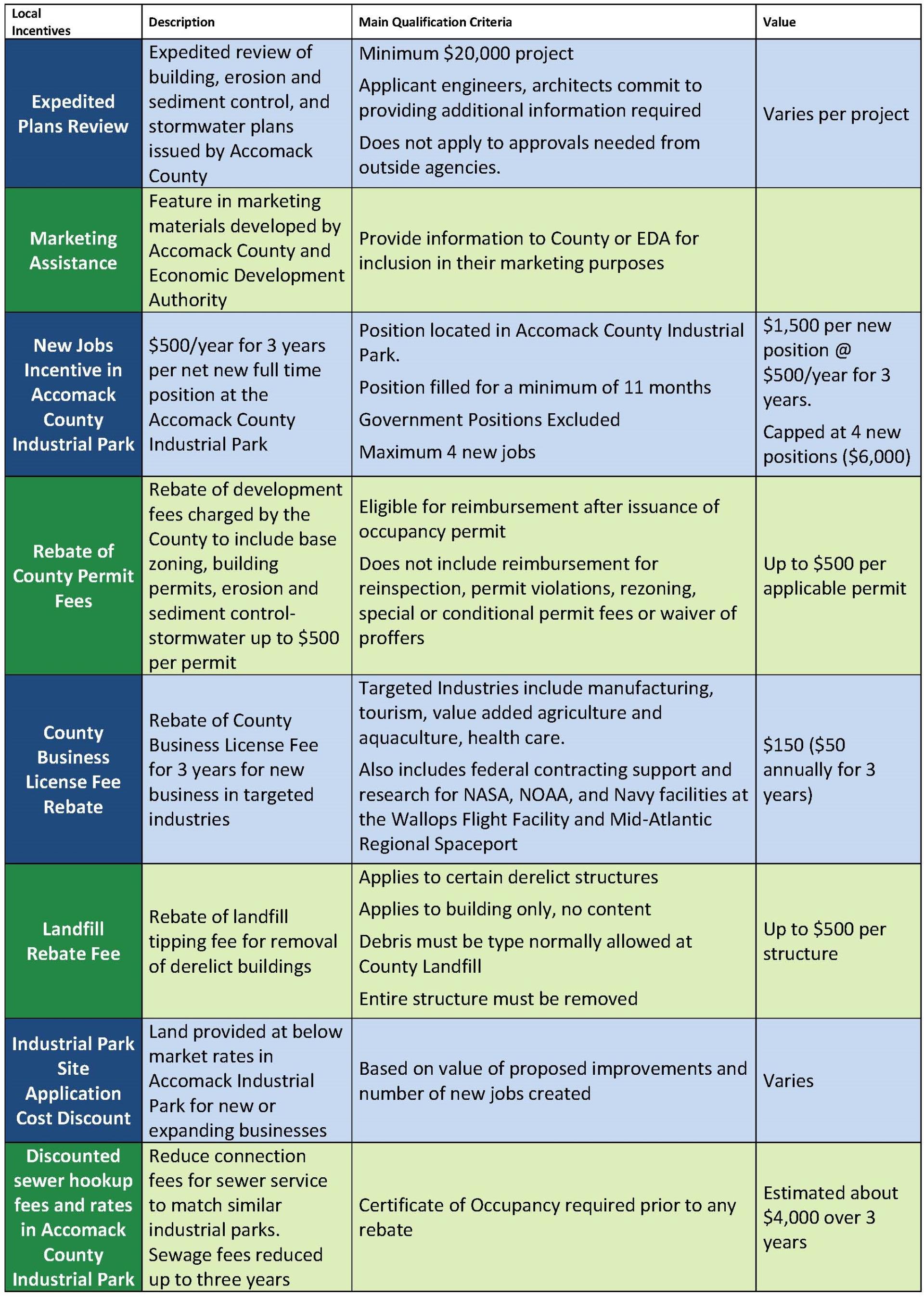 Enterprise Zone Incentives Edited for Graphics_Page_1