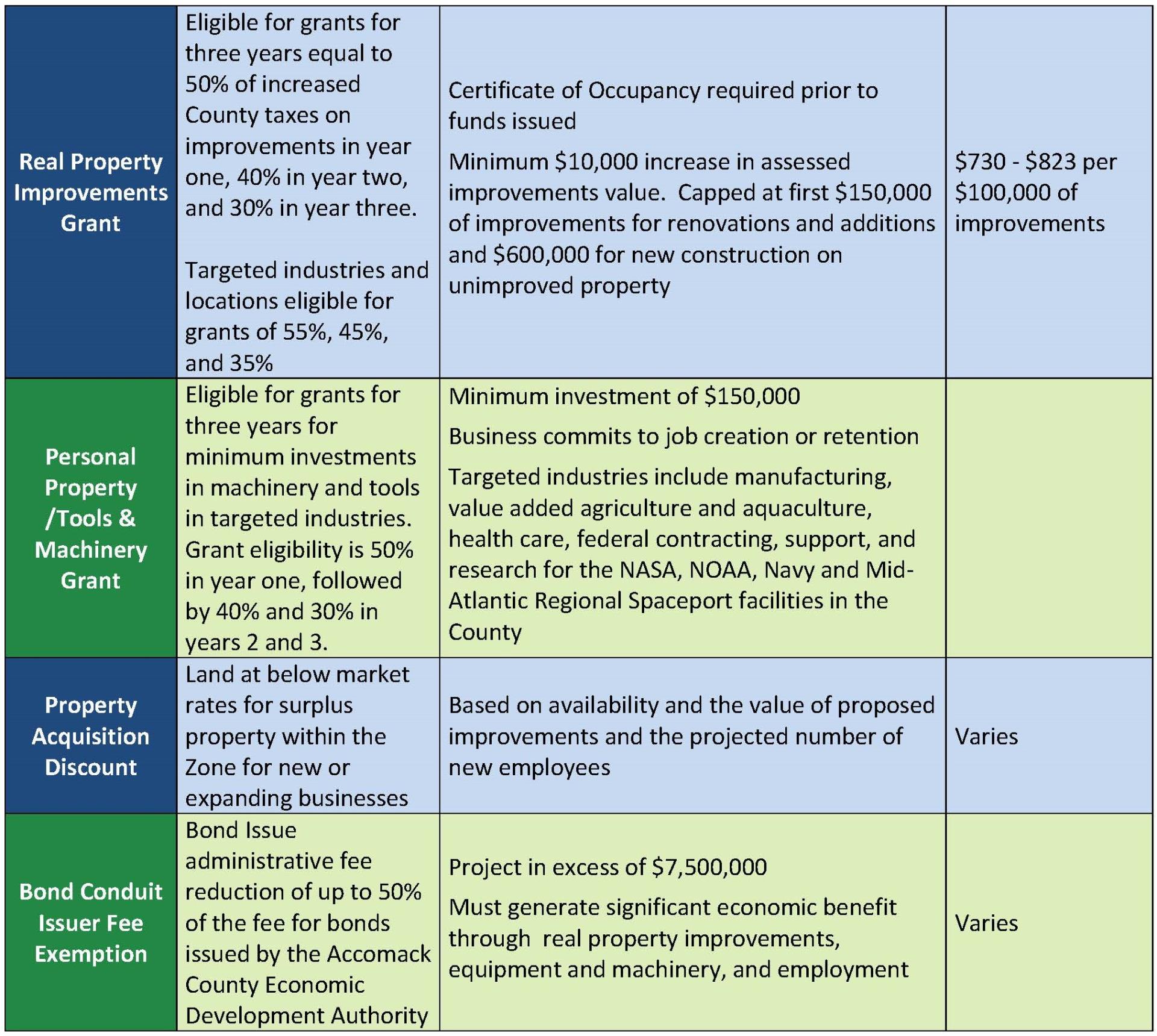 Enterprise Zone Incentives Edited for Graphics_Page_2