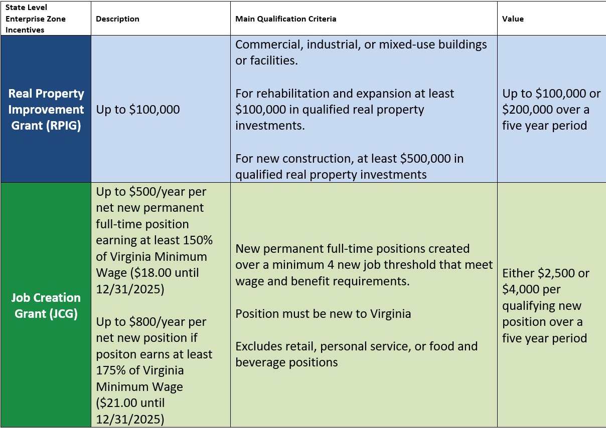 EZ State Incentive